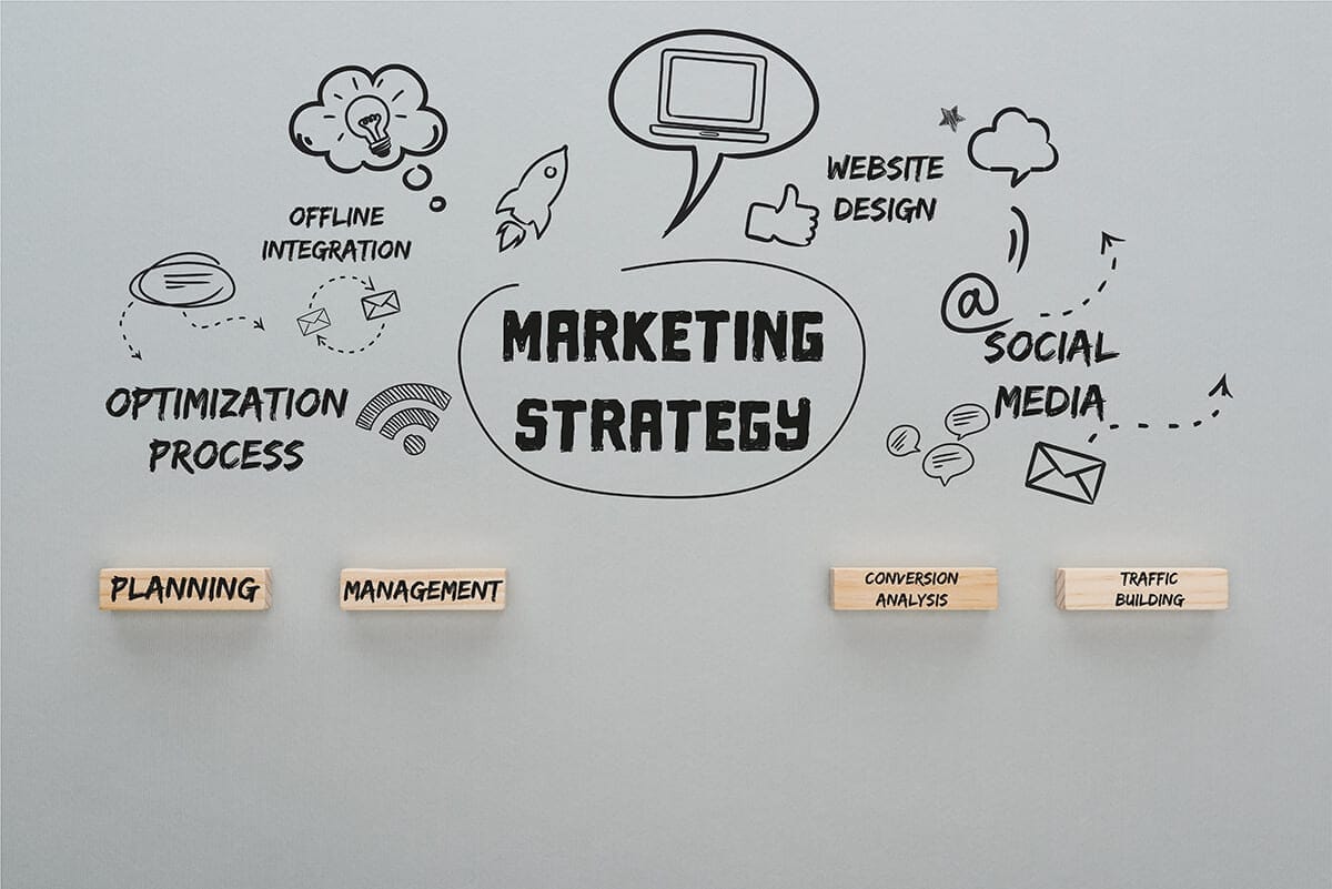 The importance of having a Marketing Plan