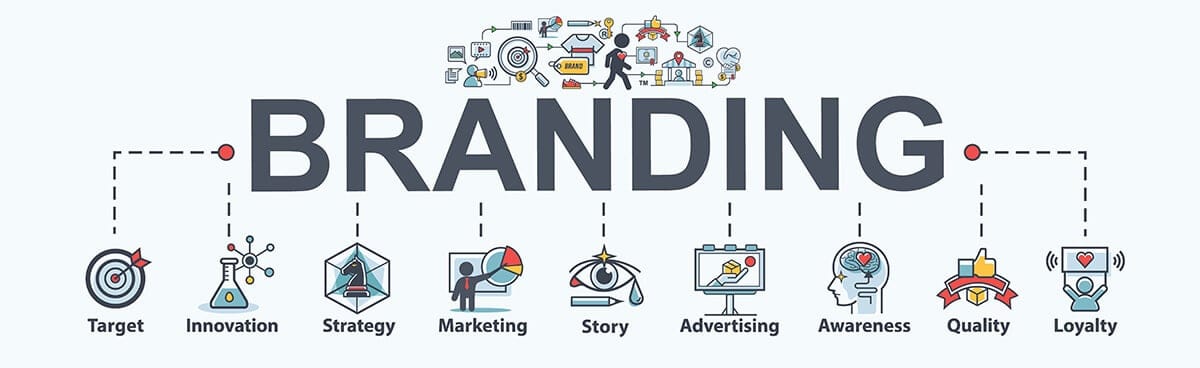 Key Elements of Brand Consistency